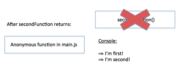 JavaScript中怎么實現(xiàn)事件循環(huán)