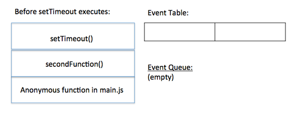 JavaScript中怎么實現(xiàn)事件循環(huán)