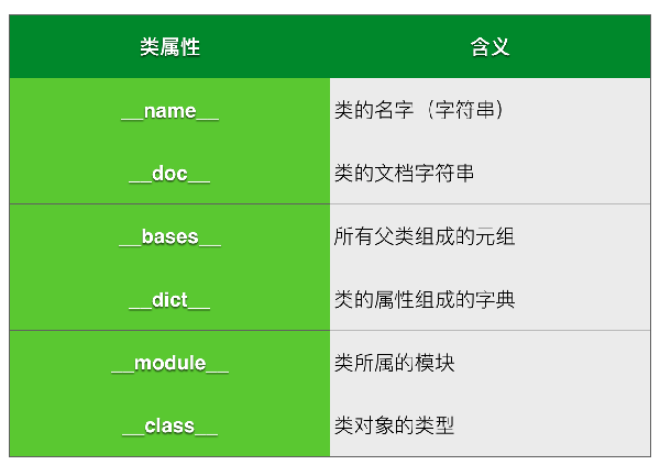 如何進(jìn)行python中類的全面分析