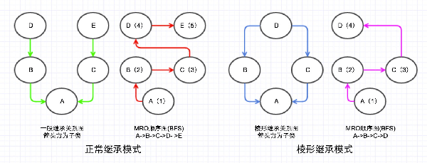 如何进行python中类的全面分析