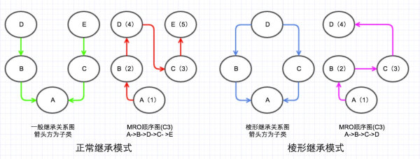 如何进行python中类的全面分析