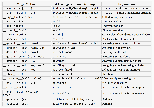 如何進(jìn)行python中類的全面分析