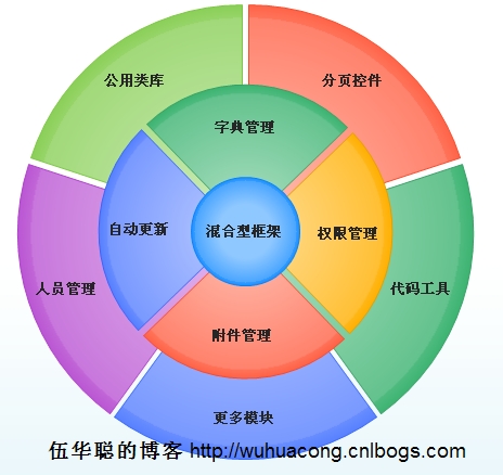 Web API接口设计经验有哪些