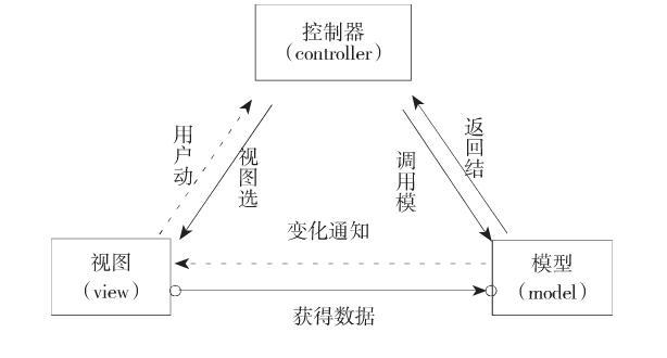 如何理解Web前端框架与类库的思考