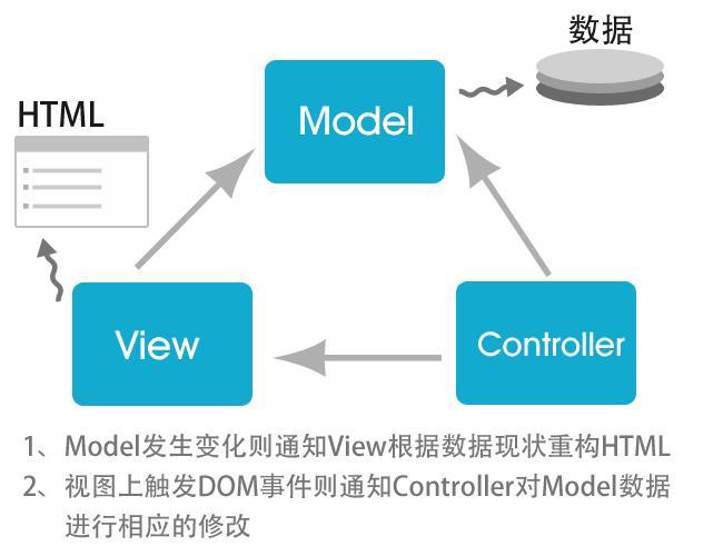 JavaScript中怎么实现策略模式