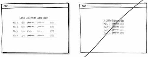 提升Web用户体验的71个设计要点分别是什么