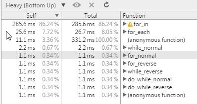 JavaScript中有哪些循环语句和流程控制语句