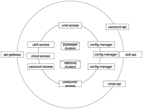 Node.js中怎么构建一个分布式集群