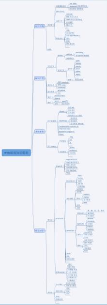 web前端知識體系的示例分析