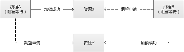 高并发Web服务的演变是什么