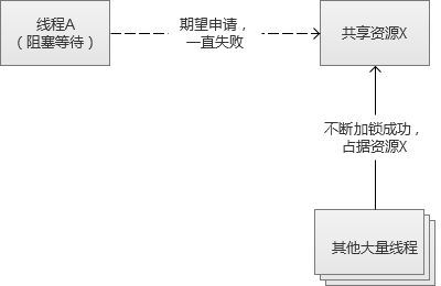 高并发Web服务的演变是什么