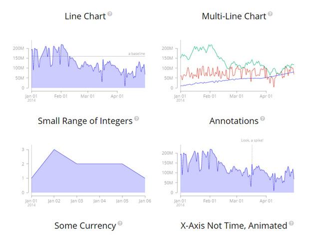 2021年最棒的15個JavaScript庫有哪些