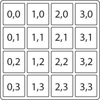 如何利用AngularJS开发2048游戏