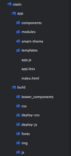 如何理解Angular项目构建中的组织结构