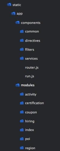 如何理解Angular项目构建中的组织结构