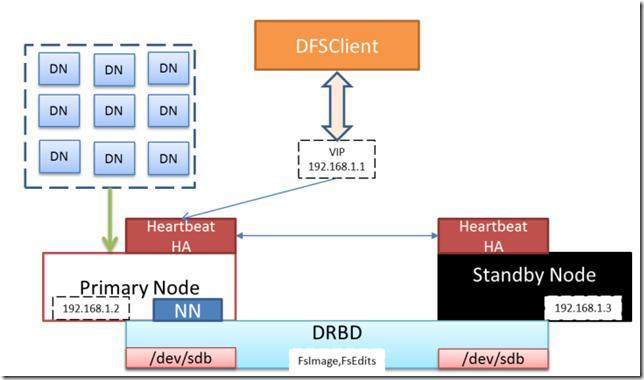 如何理解Dynamo的实现技术和去中心化