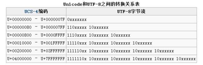 如何分析JavaScrip中的Base64編碼和解碼