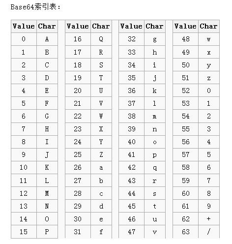 如何分析JavaScrip中的Base64編碼和解碼