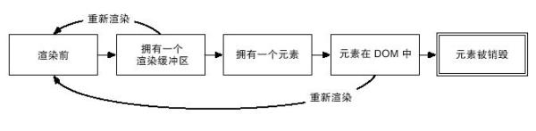 Ember.js的視圖層分析