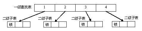 怎么理解多核查找