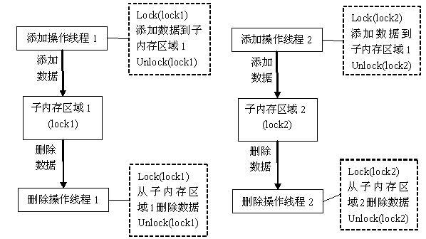 怎么理解多核编程中的线程分组竞争模式