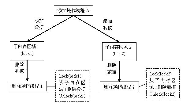 怎么理解多核编程中的线程分组竞争模式