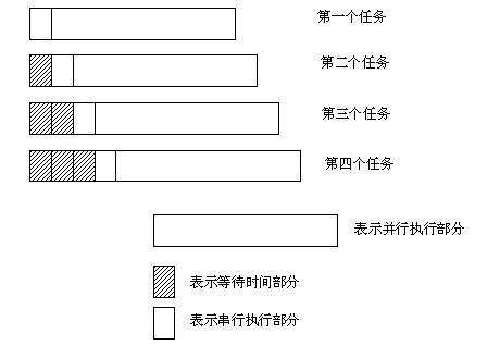 多核编程中的锁竞争现象分析