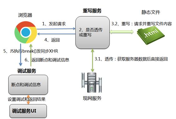 不依赖浏览器控制台的JavaScript断点调试方法是怎样的