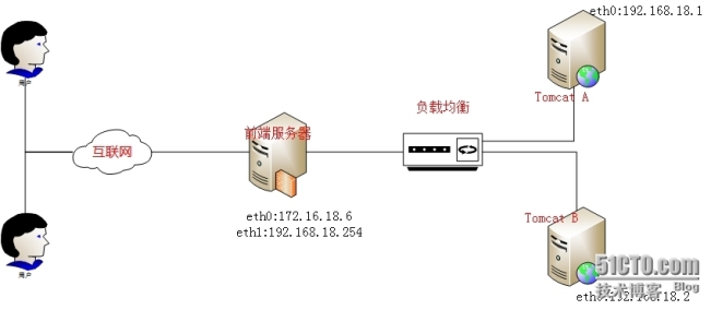 Tomcat怎樣完美實現(xiàn)在線商城應(yīng)用部署