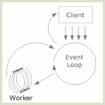 什么是Event Loop