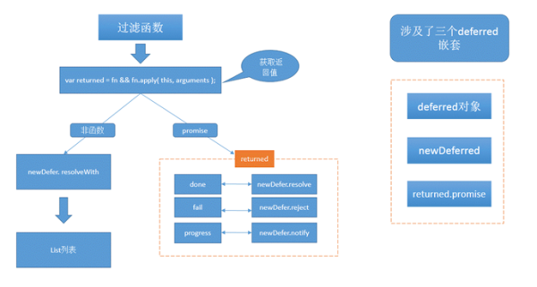 如何用jQuery 2.0.3源码分析Deferred