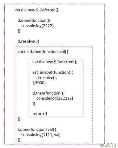 如何用jQuery 2.0.3源码分析Deferred