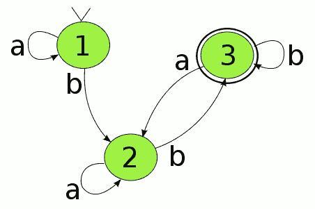 JavaScript有限狀態(tài)機有什么特征