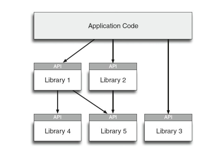 為什么使用API