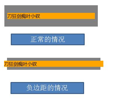 CSS中position屬性有什么用