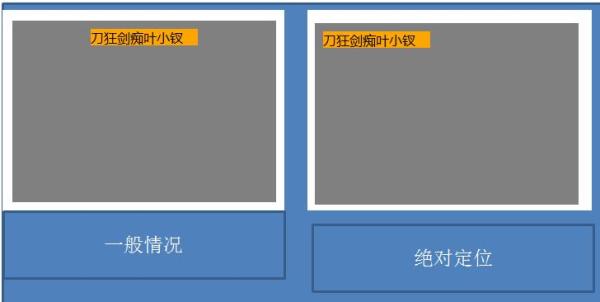 CSS中position属性有什么用