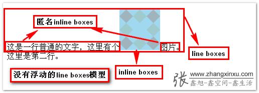 CSS中position属性有什么用