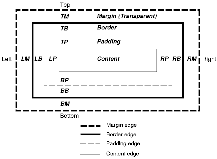 Web開(kāi)發(fā)人員需要掌握的知識(shí)點(diǎn)有哪些