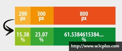 web响应式设计的基本技巧有哪些