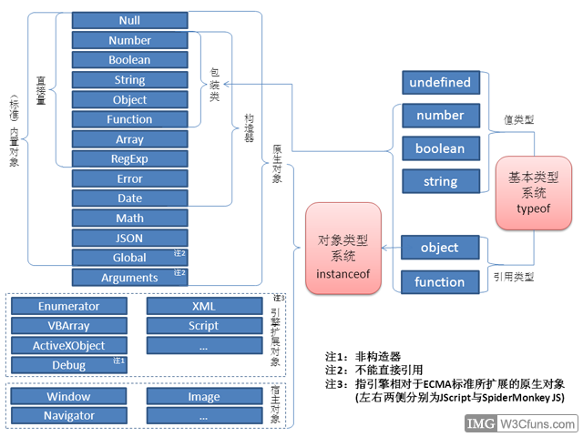 如何理解JavaScript各类型的关系