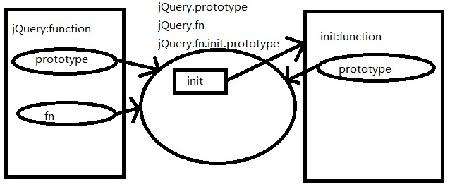 如何进行jQuery源码的整体框架分析