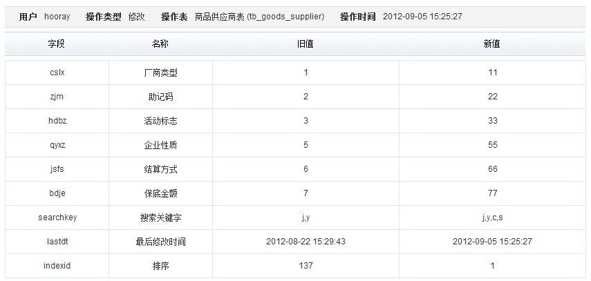 mysql管理系统操作日志设计举例分析