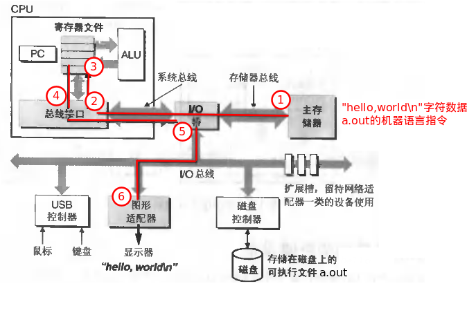 Ｃ语言再续编译执行分析