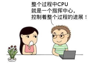 Ｃ语言再续编译执行分析