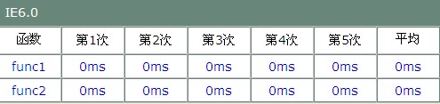 怎么优化JS代码