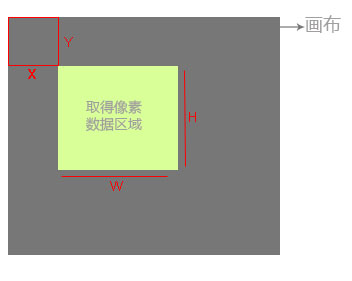 如何进行HTML 5 Canvas滤镜预研