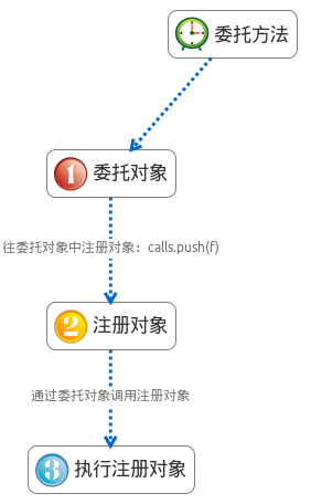 JavaScript钩子机制原理是什么