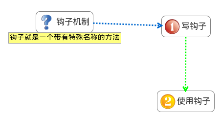 JavaScript钩子机制原理是什么