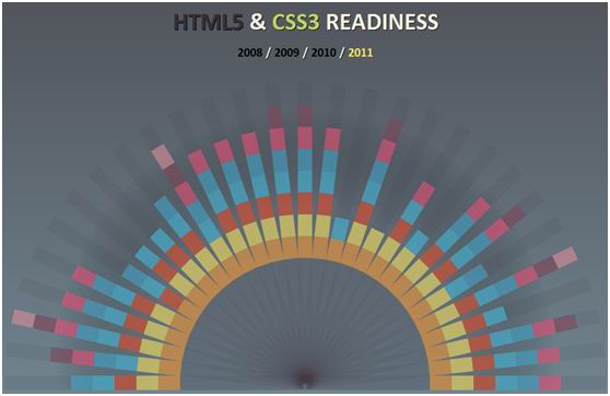 HTML 5浏览器的支持情况有哪些