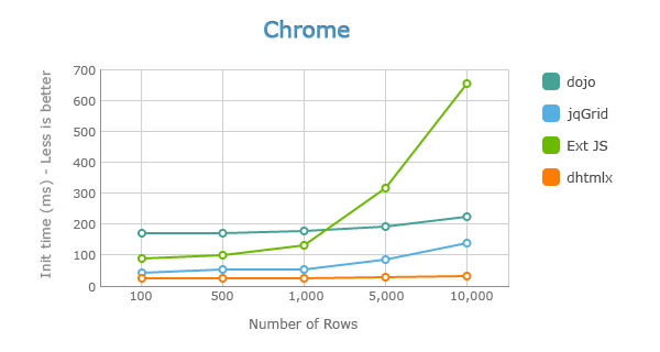 JavaScript中怎么测试表格组件的加载速度